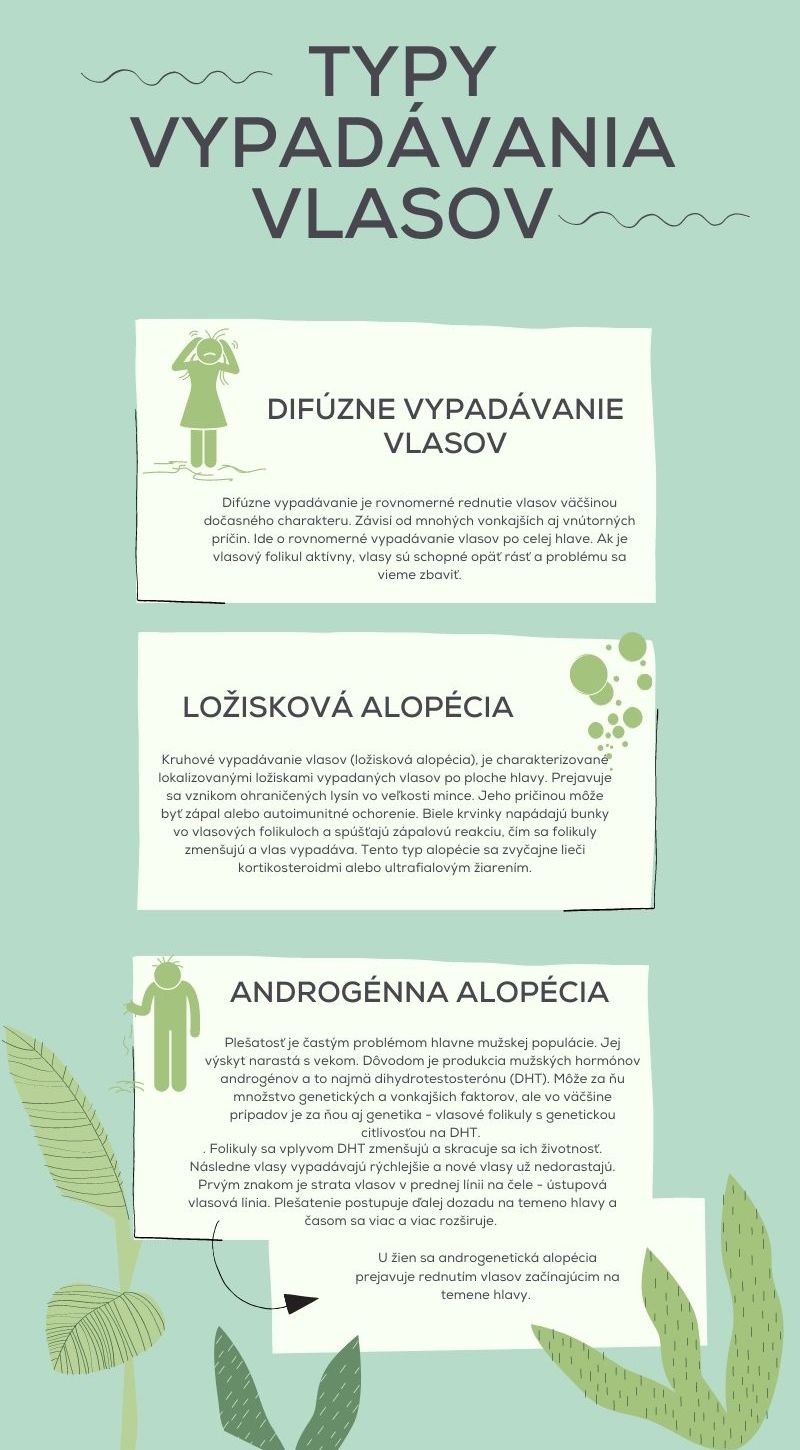 Green Organic Natural Photosynthesis Biology Infographic 